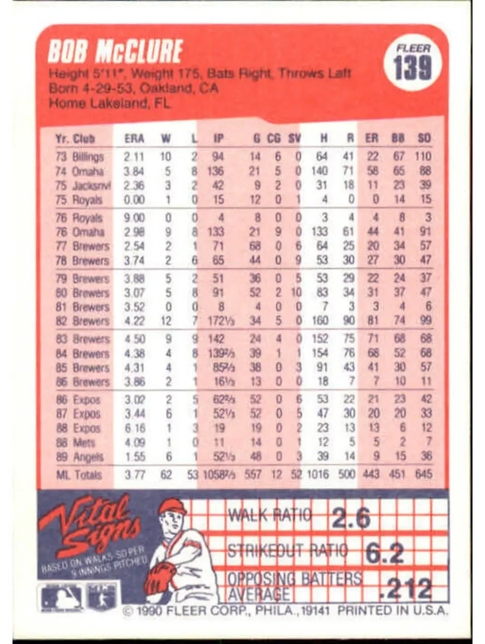 1990 Bob McClure Fleer Baseball Card #139